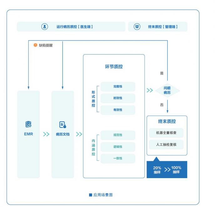 科大訊飛智慧醫(yī)療再添喜訊！MLPCP挑戰(zhàn)賽第一名！