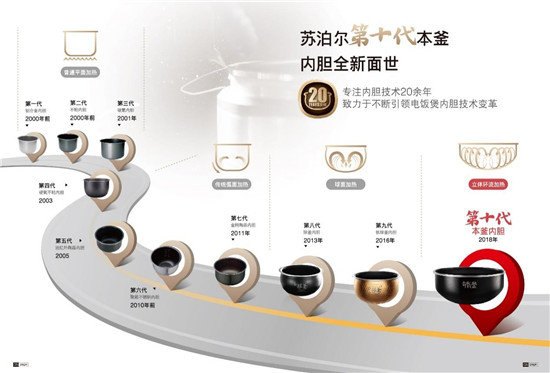 電飯煲哪個(gè)品牌好？挑選的標(biāo)準(zhǔn)有哪些？