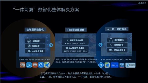 客如云全新品牌升級(jí)，從“效率工具”升級(jí)為“增長引擎”
