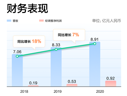 康生環(huán)球赴港上市，富途釋放超百億融資額度助力打新