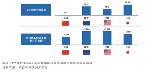 康生環(huán)球赴港上市，富途釋放超百億融資額度助力打新