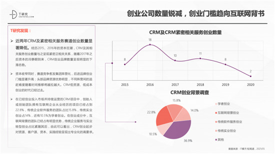一本報(bào)告縱橫中國(guó)CRM江湖，4.0時(shí)代空前不絕后