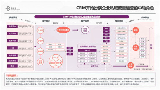 一本報(bào)告縱橫中國(guó)CRM江湖，4.0時(shí)代空前不絕后
