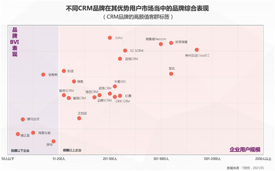 一本報(bào)告縱橫中國(guó)CRM江湖，4.0時(shí)代空前不絕后