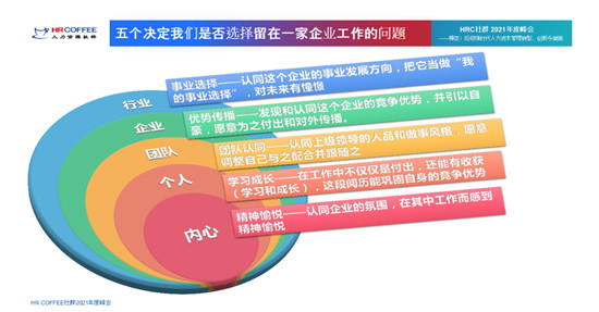 易車公司高級副總裁李鑫發(fā)表主題演講：21歲，爺青回——易車三年實現(xiàn)用戶戰(zhàn)略轉(zhuǎn)型實踐