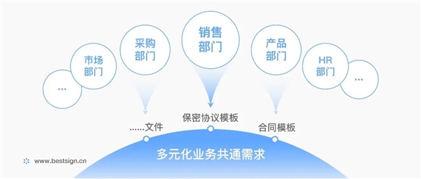上上簽數(shù)智科技賦能，好麗友打造敏捷法務(wù)團(tuán)隊(duì)
