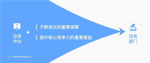 上上簽數(shù)智科技賦能，好麗友打造敏捷法務(wù)團(tuán)隊(duì)
