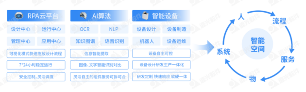 遠(yuǎn)光軟件加入首屆「中國RPA+AI開發(fā)者大賽」專家委員會