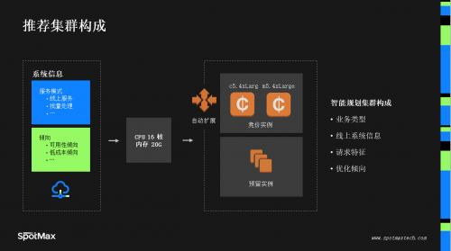 匯量科技旗下SpotMax亮相亞馬遜云科技Marketplace解決方案展（北京站），傳遞云端儉省之道