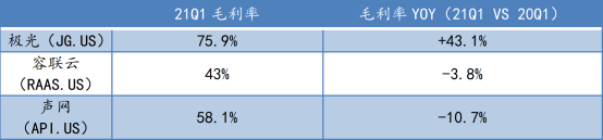 蛻變之后，極光(JG.US)純SaaS業(yè)務的“含金量”如何？