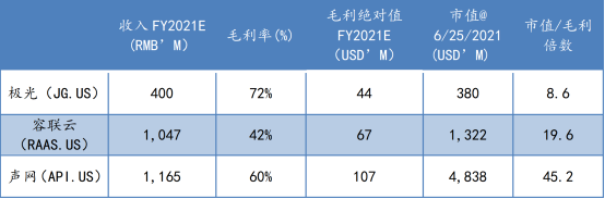 蛻變之后，極光(JG.US)純SaaS業(yè)務的“含金量”如何？