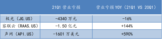 蛻變之后，極光(JG.US)純SaaS業(yè)務的“含金量”如何？