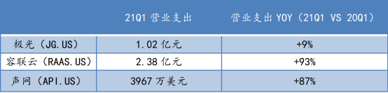 蛻變之后，極光(JG.US)純SaaS業(yè)務的“含金量”如何？