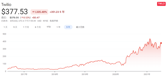蛻變之后，極光(JG.US)純SaaS業(yè)務的“含金量”如何？
