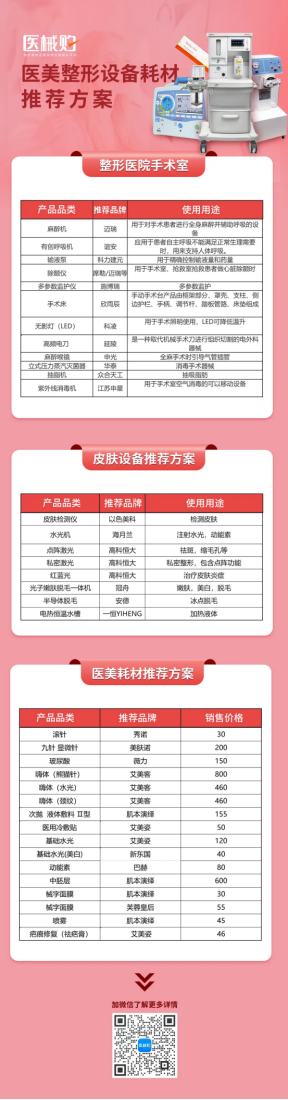 千億市場(chǎng)，凈利卻不足5%！誰來為醫(yī)美行業(yè)“整形”？