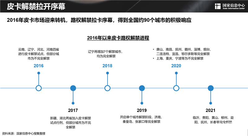 2030年，300萬(wàn)輛！皮卡市場(chǎng)明顯擴(kuò)容，長(zhǎng)城皮卡走在最前沿