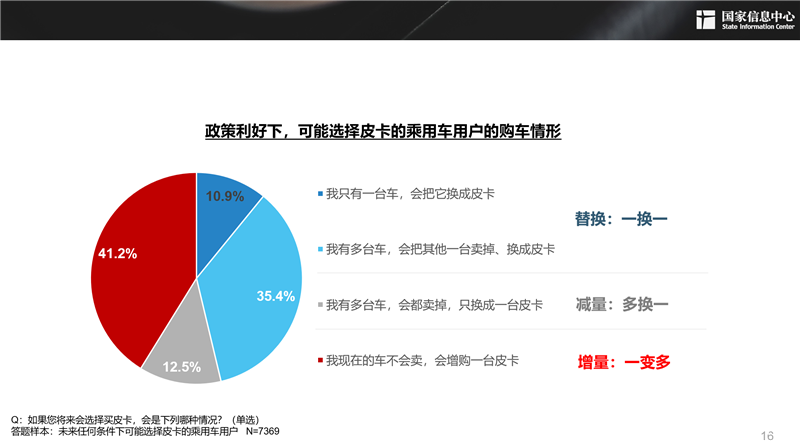 2030年，300萬(wàn)輛！皮卡市場(chǎng)明顯擴(kuò)容，長(zhǎng)城皮卡走在最前沿