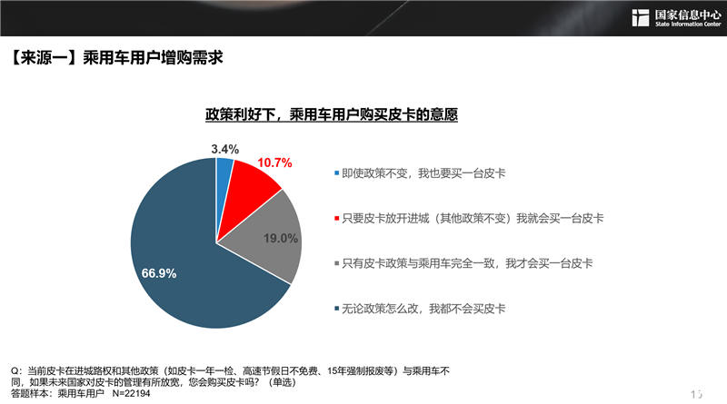 2030年，300萬(wàn)輛！皮卡市場(chǎng)明顯擴(kuò)容，長(zhǎng)城皮卡走在最前沿
