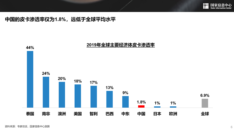 2030年，300萬(wàn)輛！皮卡市場(chǎng)明顯擴(kuò)容，長(zhǎng)城皮卡走在最前沿