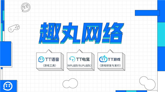 趣丸網(wǎng)絡(luò)戰(zhàn)略先行占領(lǐng)市場制高點，TT語音+TT電競雙向發(fā)力