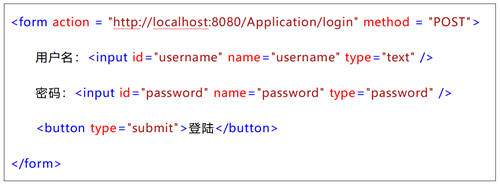 Web登錄安全如何保障，通付盾機(jī)器人防火墻來(lái)護(hù)航