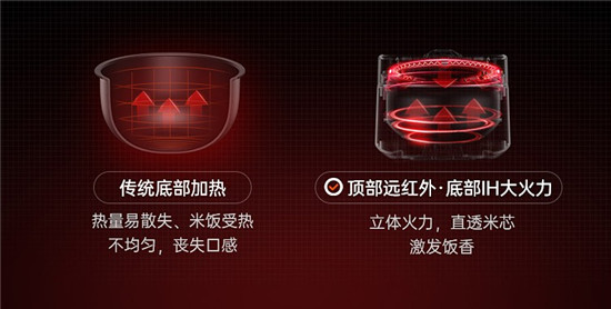 蘇泊爾電飯煲怎么樣？美食的“得力助手”