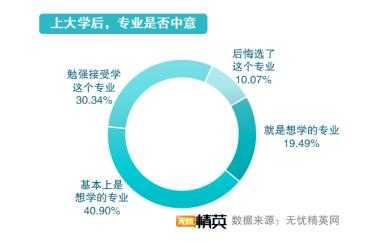 從精英就業(yè)看志愿填寫，無憂精英網(wǎng)發(fā)布高考志愿填報指南