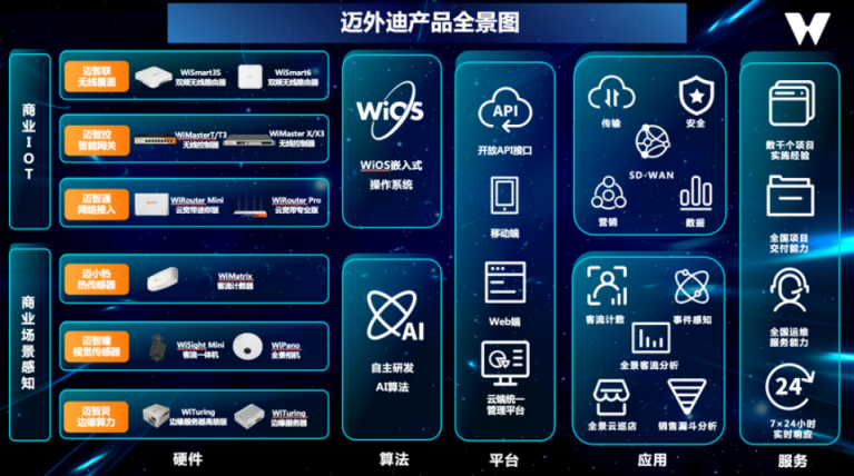 商業(yè)擴(kuò)張 科技驅(qū)動(dòng)｜邁外迪CEO張程：商業(yè)IoT+場景感知，助力連鎖門店擴(kuò)張