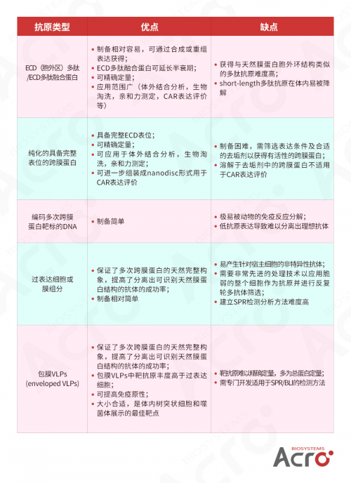 Claudin18.2: ACROBiosystems百普賽斯推出全長多次跨膜靶點蛋白，具使命意義