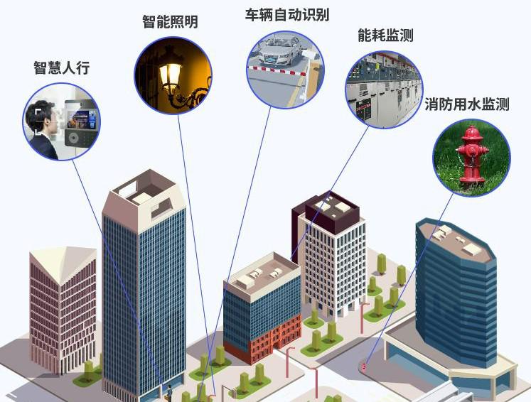 UCloud優(yōu)刻得UIoTStack可私有化物聯(lián)網(wǎng)平臺，開啟社區(qū)、能源、教育智慧物聯(lián)