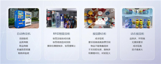 銳捷推出新一代AI SaaS 云平臺，支撐百萬級智能柜規(guī)?；\營
