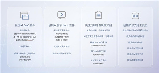 銳捷推出新一代AI SaaS 云平臺，支撐百萬級智能柜規(guī)模化運營
