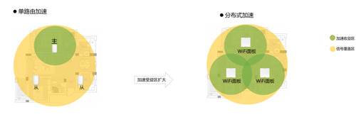 大面積住宅組網(wǎng)最優(yōu)解？全屋Wi-Fi 6+無死角 華為路由H6評測