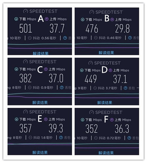 大面積住宅組網(wǎng)最優(yōu)解？全屋Wi-Fi 6+無死角 華為路由H6評測