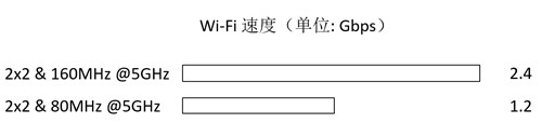 大面積住宅組網(wǎng)最優(yōu)解？全屋Wi-Fi 6+無死角 華為路由H6評測