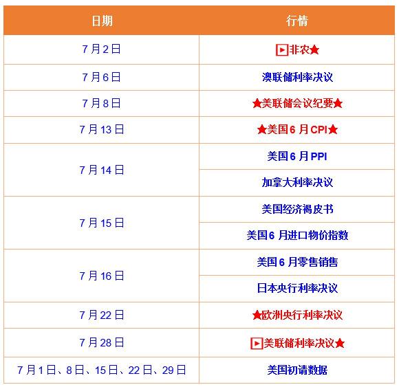 7月黃金最新行情一覽！領(lǐng)峰點差優(yōu)惠點燃市場