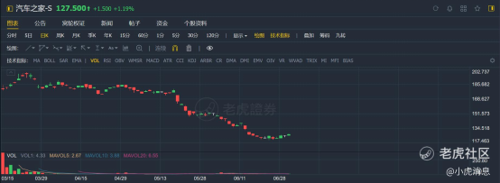 老虎證券：2021年上半年港股10大IPO！