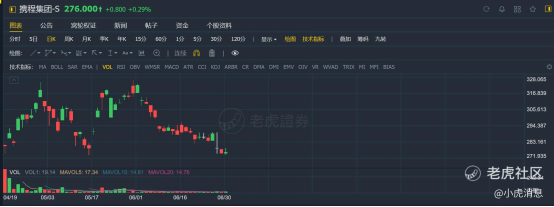 老虎證券：2021年上半年港股10大IPO！
