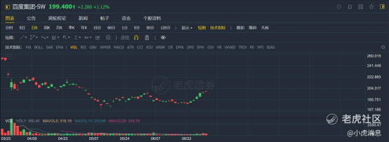 老虎證券：2021年上半年港股10大IPO！