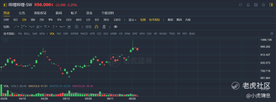 老虎證券：2021年上半年港股10大IPO！