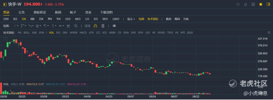 老虎證券：2021年上半年港股10大IPO！