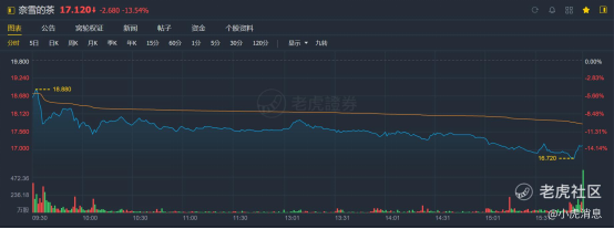 老虎證券：2021年上半年港股10大IPO！