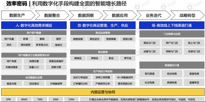 還在羨慕別人的現(xiàn)象級(jí)營(yíng)銷？先從社媒投放趨勢(shì)找答案