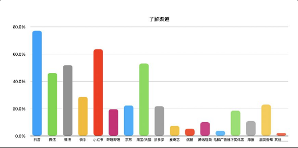 還在羨慕別人的現(xiàn)象級(jí)營(yíng)銷？先從社媒投放趨勢(shì)找答案