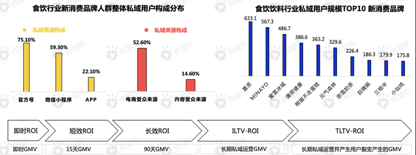還在羨慕別人的現(xiàn)象級(jí)營(yíng)銷？先從社媒投放趨勢(shì)找答案