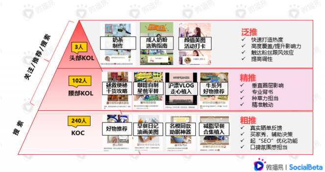 還在羨慕別人的現(xiàn)象級(jí)營(yíng)銷？先從社媒投放趨勢(shì)找答案