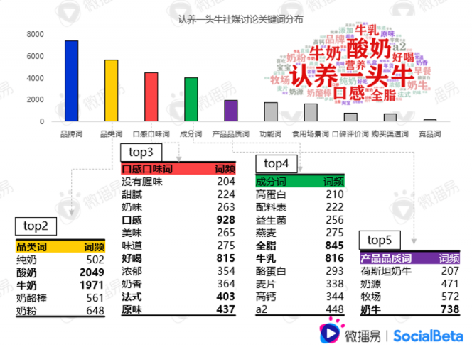 還在羨慕別人的現(xiàn)象級(jí)營(yíng)銷？先從社媒投放趨勢(shì)找答案