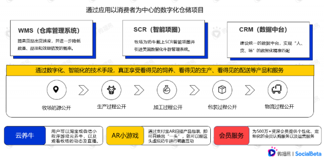 還在羨慕別人的現(xiàn)象級(jí)營(yíng)銷？先從社媒投放趨勢(shì)找答案
