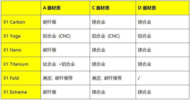 細節(jié)見真章——聯(lián)想ThinkPad X1系列創(chuàng)新成就非凡