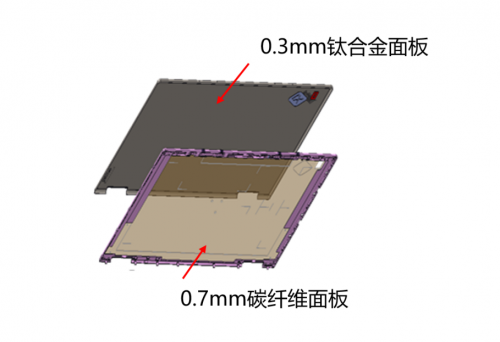 細節(jié)見真章——聯(lián)想ThinkPad X1系列創(chuàng)新成就非凡